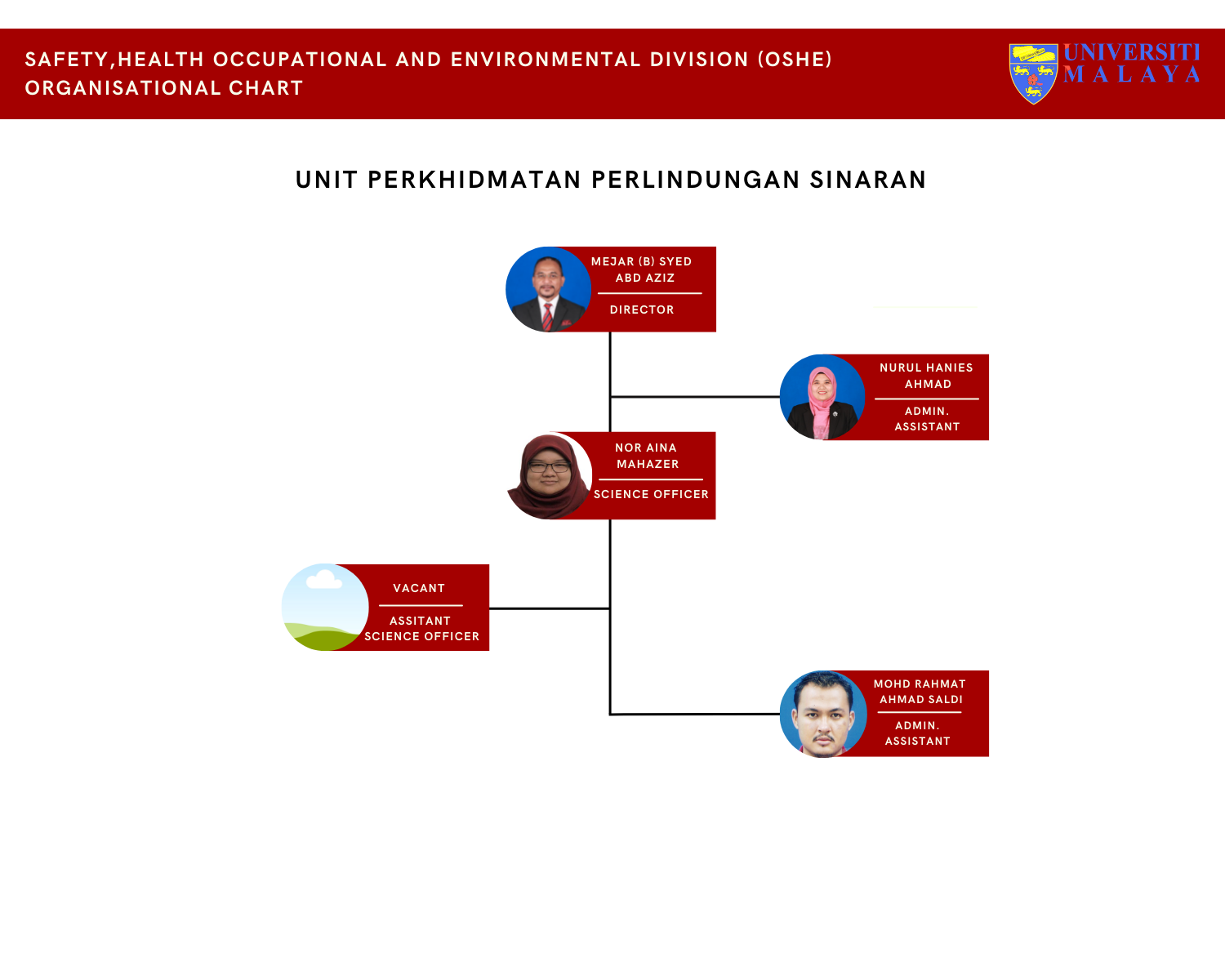 occupational-safety-health-risk-and-environment-centre-oshrec